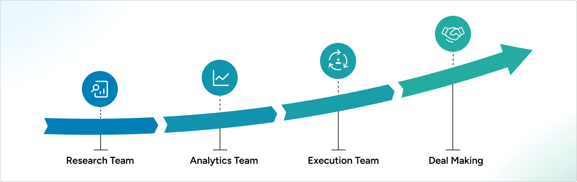 Dexter Capital Career Path